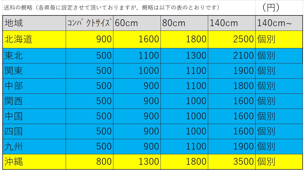 運賃表